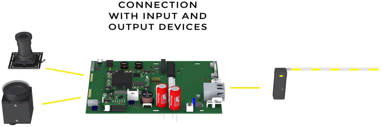 How the board works