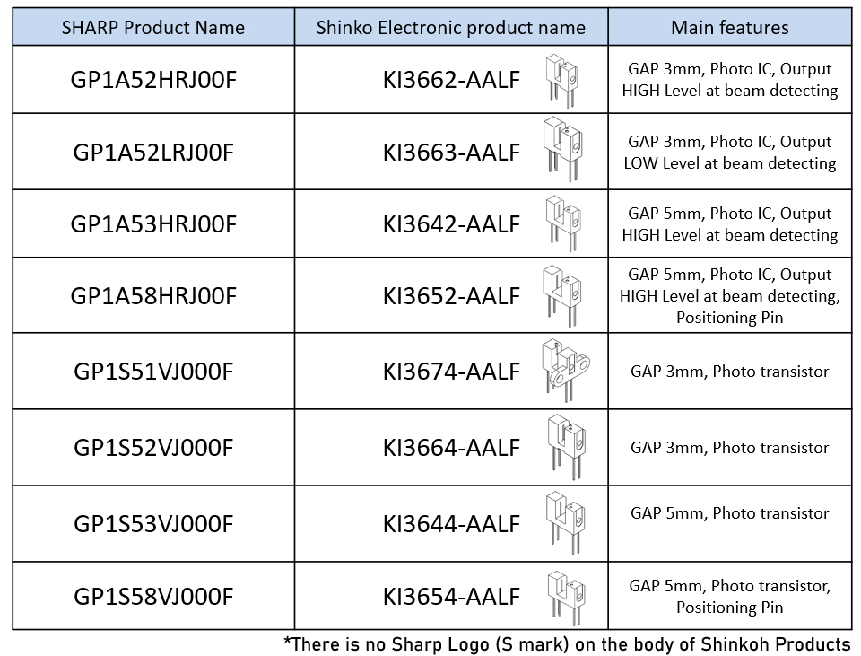 Shinkoh Sharp compatible