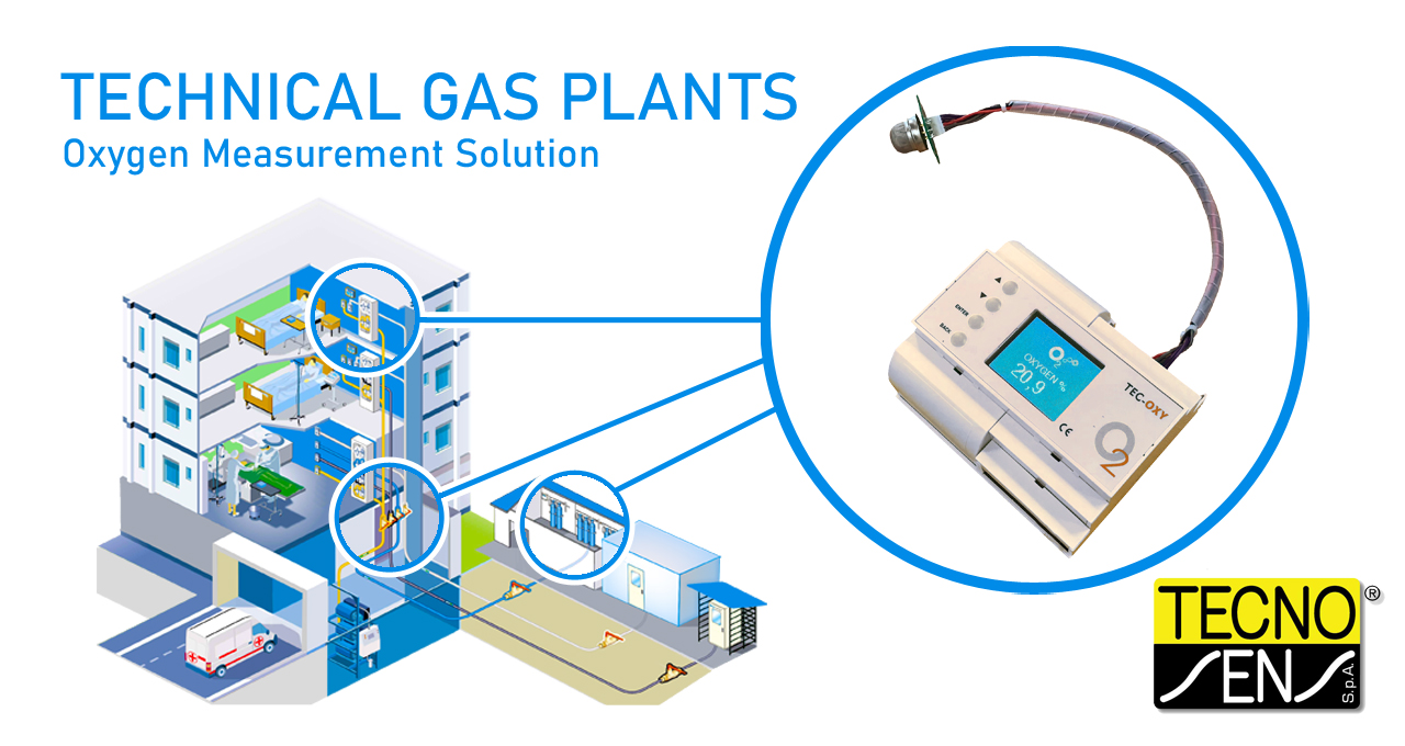 TEC-OXY-technical gas