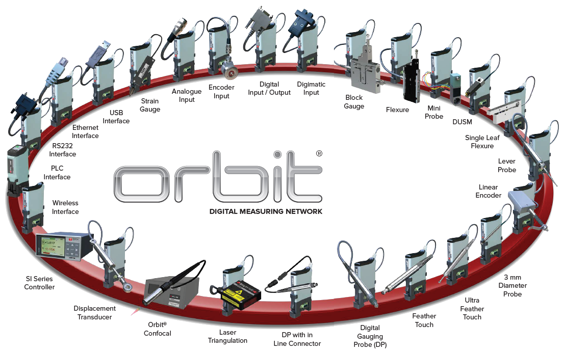 Orbit